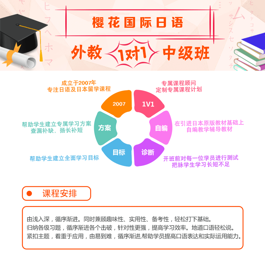 杭州日语培训学校哪家比较好啊
