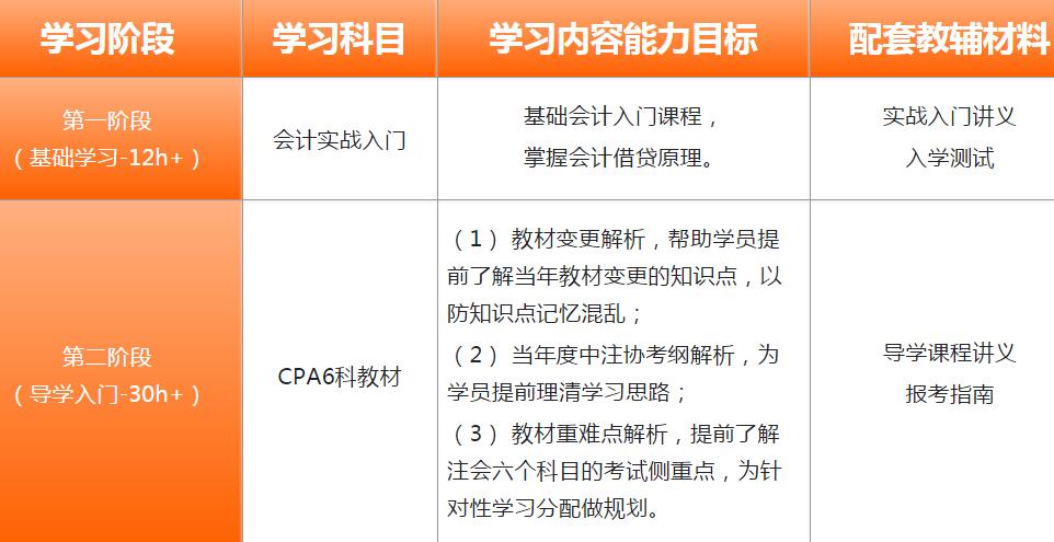 长沙注册会计师/CPA培训
