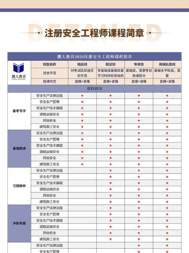 重庆渊大教育中级注册安全工程师培训机构