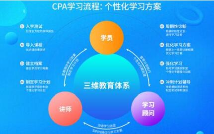 上海CPA培训教程哪的好