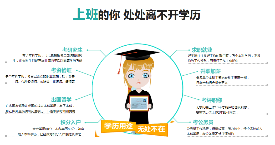 深圳行政管理自考专科培训，上班的你处处离不开学历