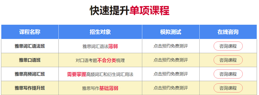 上海长宁区雅思培训机构哪家比较好5