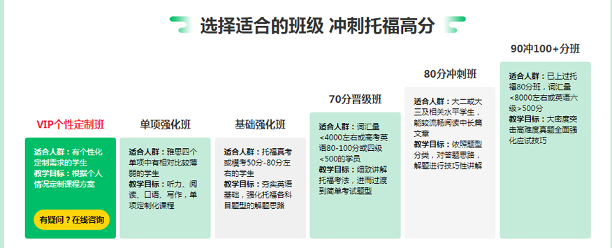 杭州新通雅思培训学校-2021托福春季班-2021托福春季班适合的班级