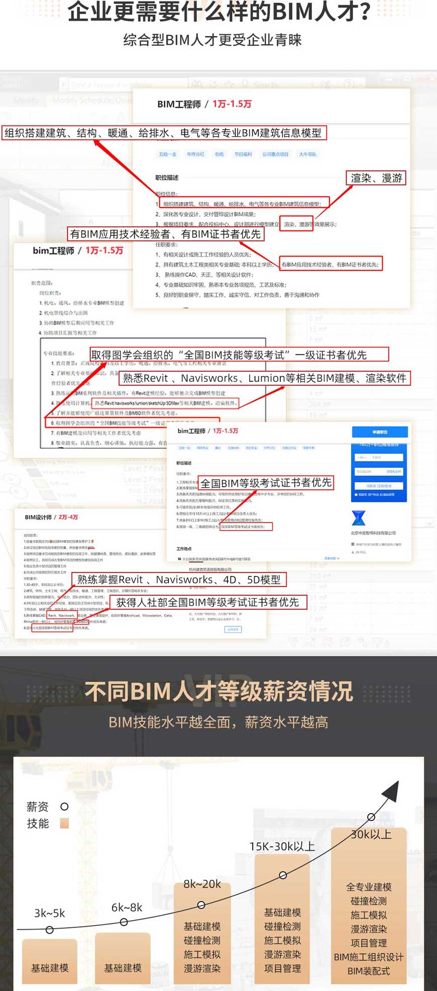 广州BIM培训班,广州BIM培训就到广州小筑教育
