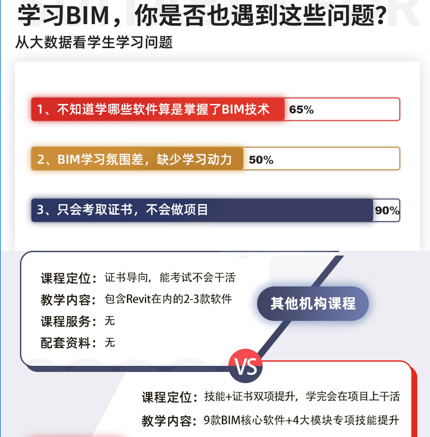 南京BIM培训学校,南京BIM培训就去南京小筑教育,南京小筑教育更专业可靠