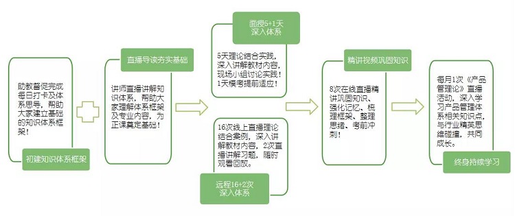 上海清晖项目管理培训-产品经理NPDP认证培训