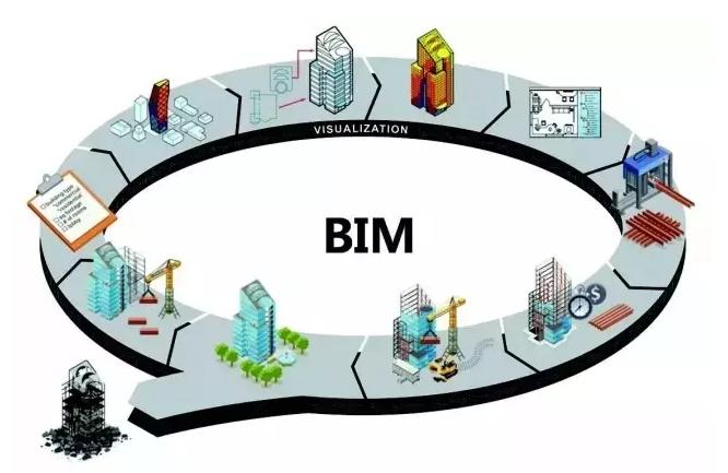 BIM技术学习及建议