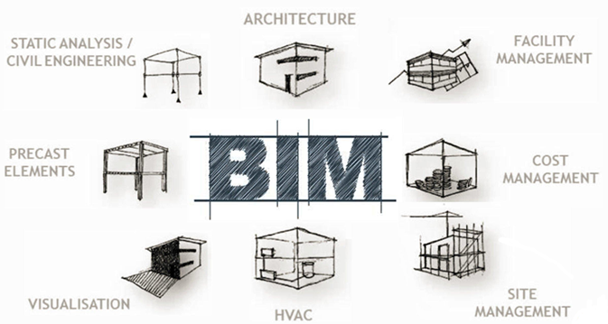 装配式建筑施工中的BIM方法