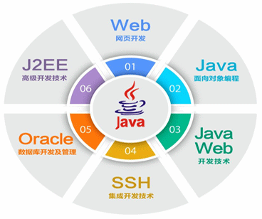 南宁Java程序员培训哪里做得好