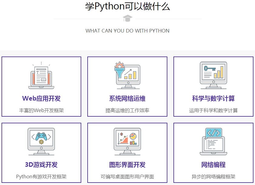 成都排名top10的Python培训机构