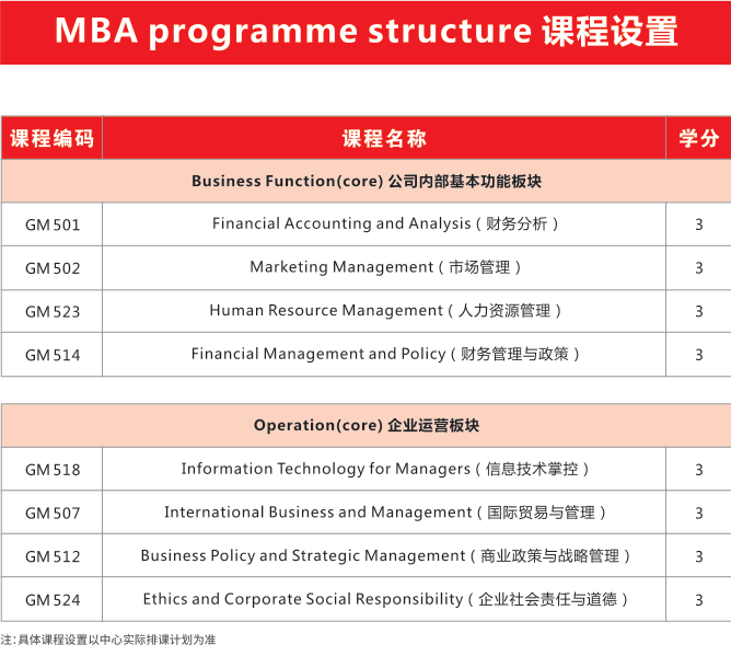 學暢國際教育-馬來西亞思特雅大學（UCSI）MBA