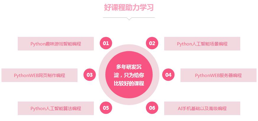 蚌埠青少年人工智能编程培训班汇总一览表